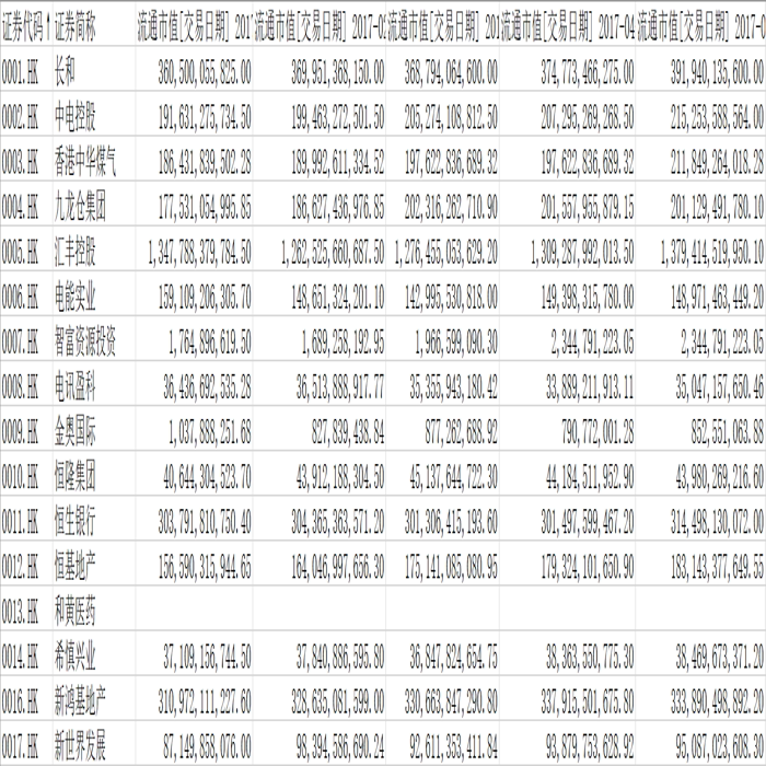 港股上市公司月末流通市值2000-2021（每年内有月度数据