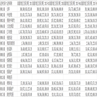 港股上市公司月末流通市值2000-2021(每年内有月度数据