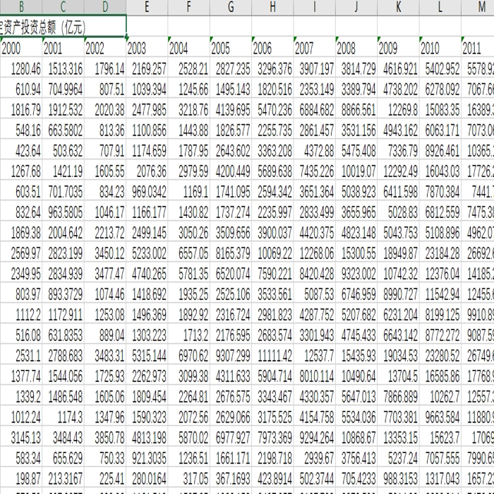 全国31个省市地区社会固定资产投资数据2000-2021,办公设备/耗材/相关服务,刻录盘个性化服务,淘宝优惠券,粉丝福利购,淘宝优惠卷