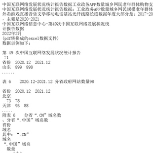 中国互联网络发展状况统计报告数据工业政务APP数量城乡网民老