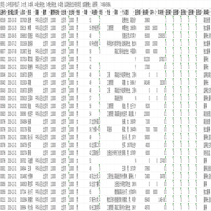 上市公司高管出生地、高管教育背景和高管薪酬状况1990-20
