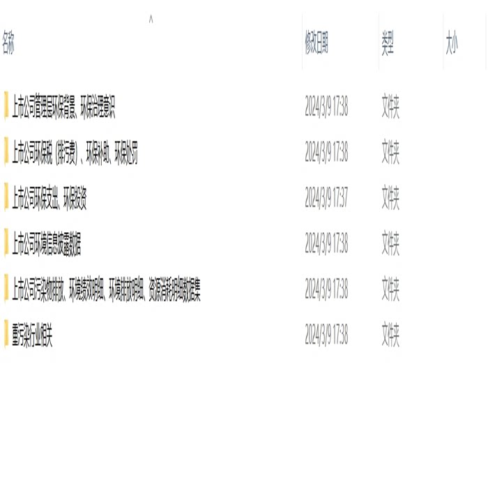【2000-2022上市公司环境污染】环境信息披露环境治理污
