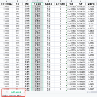 全国290城市地级市城镇化率-城市城镇化水平指标面板数据(2