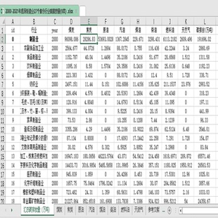 2000-2021年我国制造业行业碳排放数据（27个细分行业