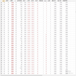 上市企业环境不确定性，投资环境不确定性，整理好的面板数据，e
