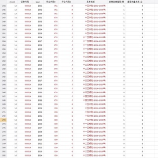 【更新】产业政策数据整理(可以直接使用)2022年 包含整理