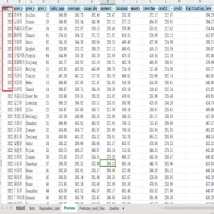 更新北大2022数字普惠金融指数!!!数据更新到2022年啦