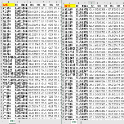 2003-2019年 地级市 财政收入（总额、税收）财政支出