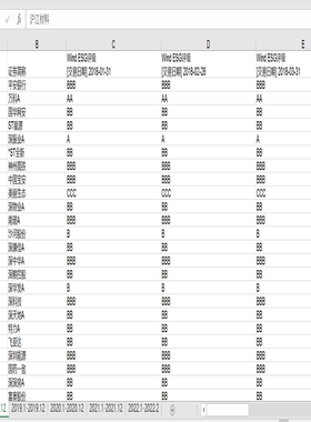 Wind ESG评分+评级月度数据（2017.12-2022
