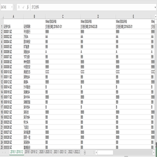 2017.12 评级月度数据 2022 ESG评分 Wind