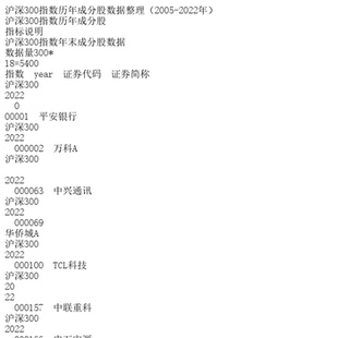 沪深300指数历年成分股数据整理（2005-2022年）