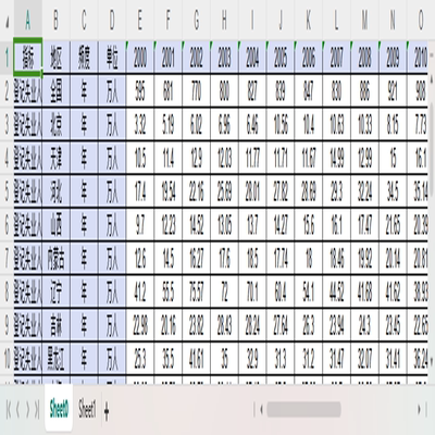 全国31个省份城镇登记失业人员数据失业率2000-2023