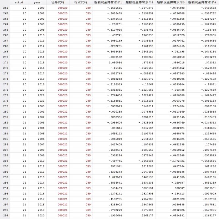 【版本1】上市公司超额现金持有指标计算Stata代码（200
