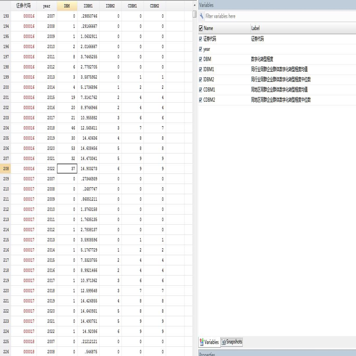 2007-2022年上市公司企业数字化转型地区同群效应/行业,商务/设计服务,设计素材/源文件,淘宝优惠券,粉丝福利购,淘宝优惠卷