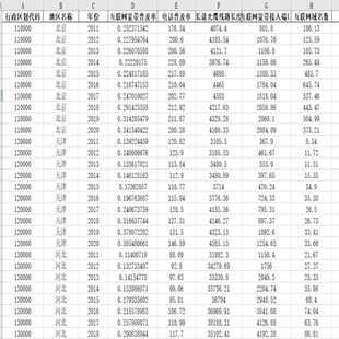 数字基础设施数据(2011-2020)-互联网普及率、光缆长