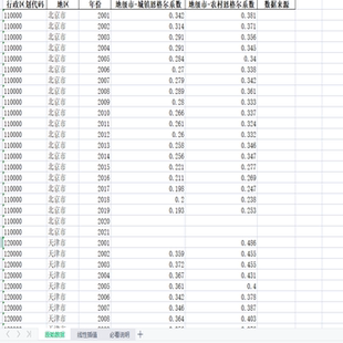 恩格尔系数合集（省、地级市）（三份）
