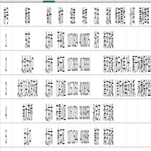 北京市地表水水质自动监测站坐标位置数据（共22个点位，含断面名