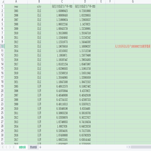 稀缺数据 绿色全要素生产率/绿色经济效率 2005-2021