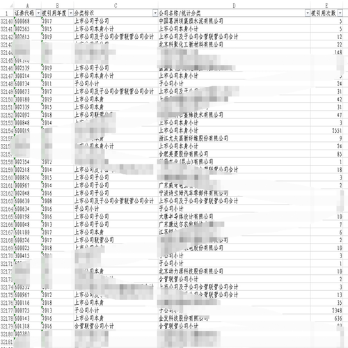 【更新】2007-2022年A股上市公司及其子公司专利被引用