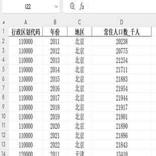 地级市常住人口2011-2022（无缺失）