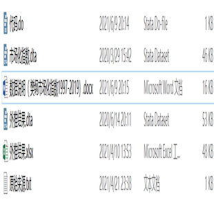 1997年-2019年樊纲市场化指数