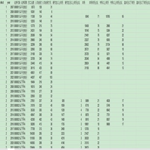 2007-2022 年 上市公司人员结构/员工构成/人力资本情况，可计算
