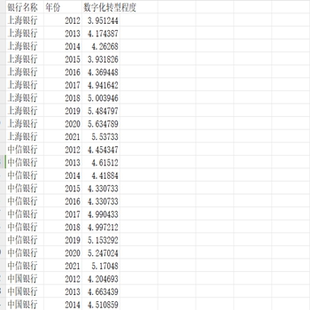 2012-2021年银行数字化转型程度数据（根据年报词频计算