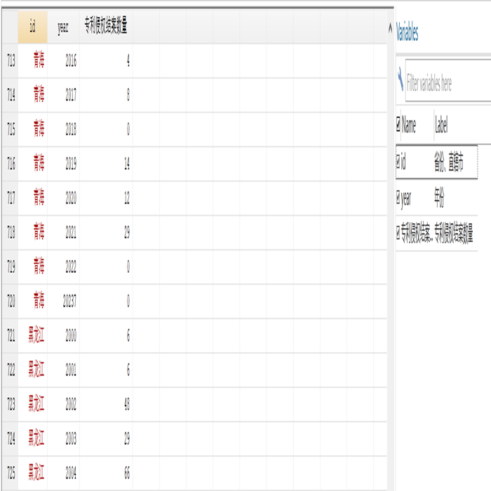 全国31省份、直辖市专利侵权结案数据，2010--2023.
