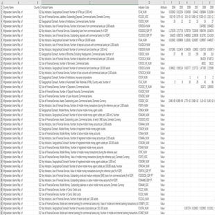 世界各国普惠金融相关指标ATM数量、金融机构数量、商业银行数