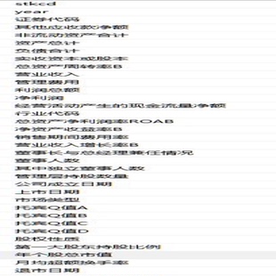 【重磅推荐】沪深A股上市公司常用控制变量数据整理（2000-
