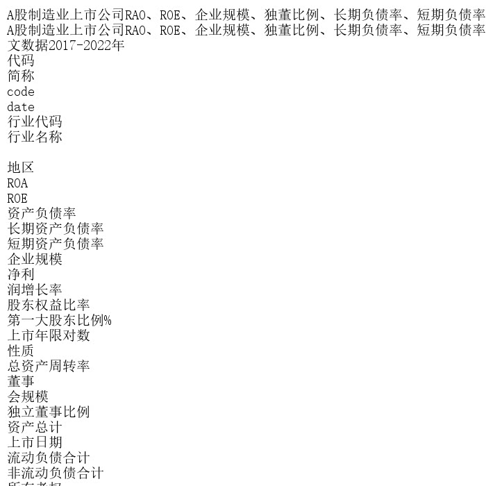 A股制造业上市公司RAO、ROE、企业规模、独董比例、长期负债率