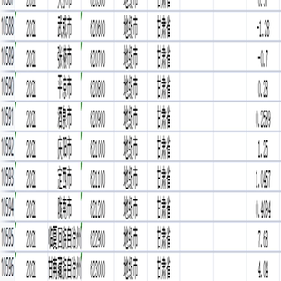 各地级市人口就业数据1978-2021年