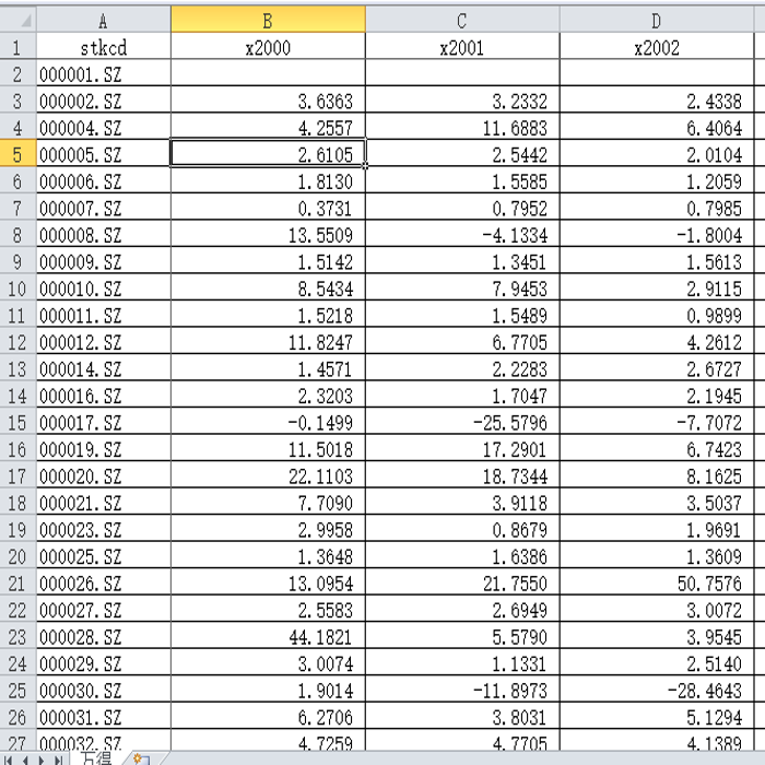 Z值预警（2000-2019）来自Wind数据库