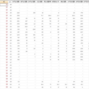 三农数据(1996-2020)十六:农产品进出口、农村居民纯