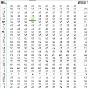 2000-2021年各省人口密度、年末常住人口数据