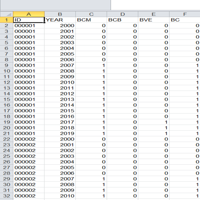 2000-2019年上市公司银企g系数据