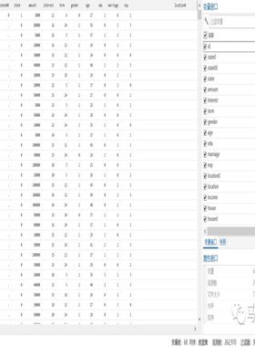 中国2013-2015年人人贷贷款数据（26W+样本量，68