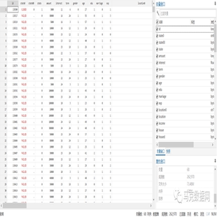 中国2013-2015年人人贷贷款数据(26W+样本量,68