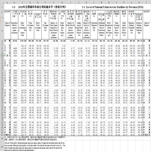 中国城市建设统计年鉴2020（excel格式） 里面即为20