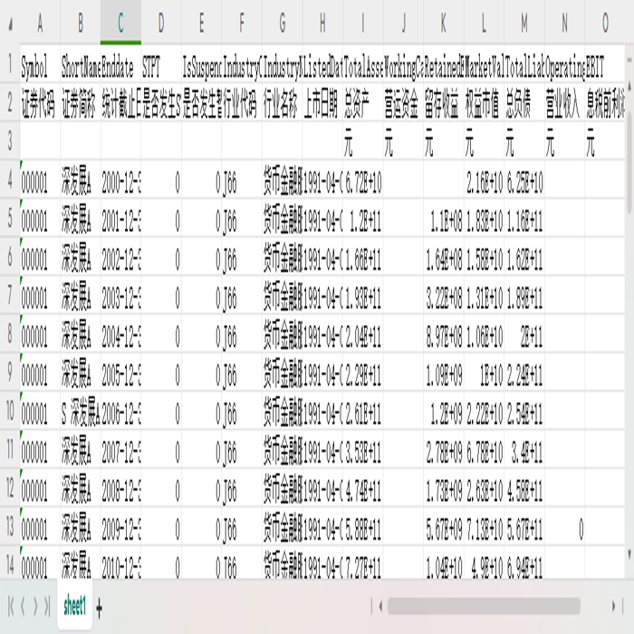 上市公司财务困境ZScore模型2000-2023总资产营运