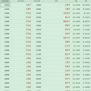 数字普惠金融工具变量(包含原始数据、测算过程、测算结果)
