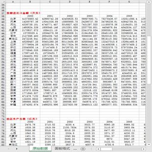 全国31个省份2000-2022对外开放程度贸易外贸依存度货