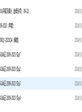 更新华证ESG评级数据（2009q1-2023q4） 来源于