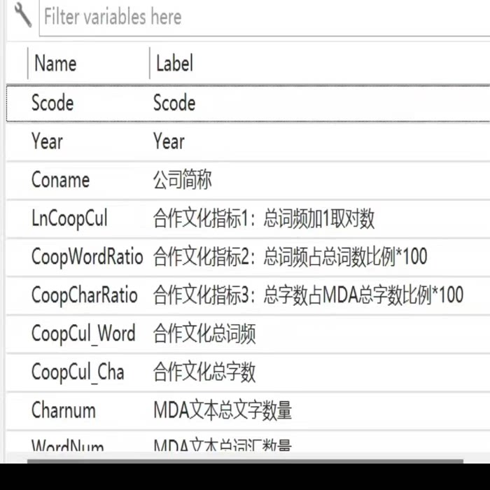 2007-2022年上市公司合作文化数据