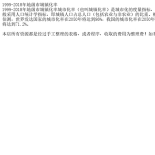 1999-2018年地级市城镇化率