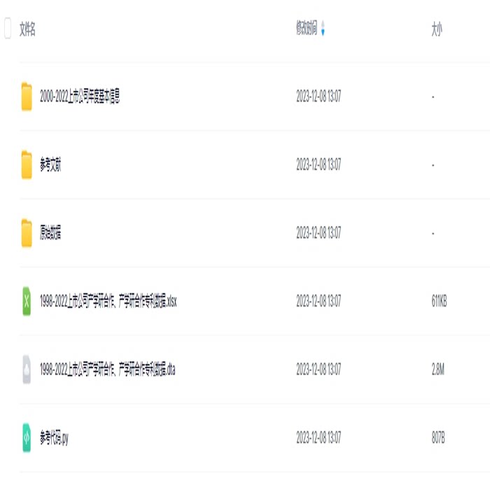 上市公司产学研合作专利数据及专利明细数据（附python代码