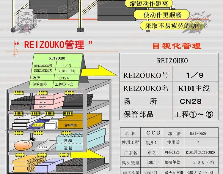 5s目视化管理实例介绍执行标准企业公司精益生产现场可视化管理t