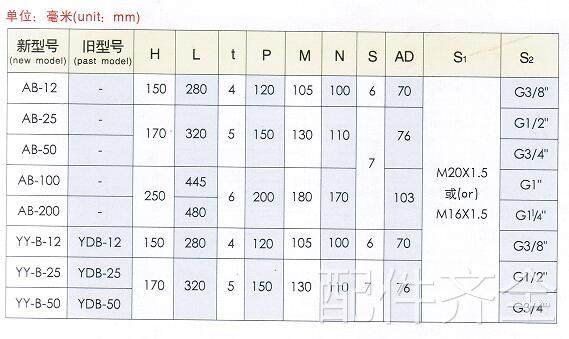 配件.车床机床冷却泵 电机 水泵 三相电泵 AB50 120W 全铜芯 远东,标准件/零部件/工业耗材,其他机床配附件,淘宝优惠券,粉丝福利购,淘宝优惠卷