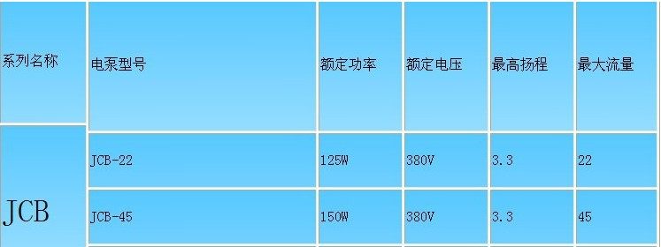 上海泽申JCB-22 125W JCB-45 150W机床三相冷却电泵 乳化液水泵机,标准件/零部件/工业耗材,其他机床配附件,淘宝优惠券,粉丝福利购,淘宝优惠卷