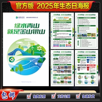 官方版2025年節(jié)能宣傳周海報